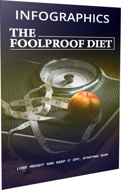 The Foolproof Diet